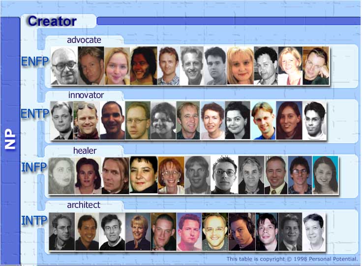 Klik om uw rapport SI of de Personal Potential Poster aan te vragen