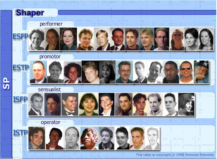Klik om uw rapport SI of de Personal Potential Poster aan te vragen